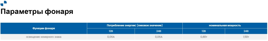Фонарь освещения номерного знака Fristom FT-262 LED Фонарь освещения номерного знака Fristom FT-262 LED