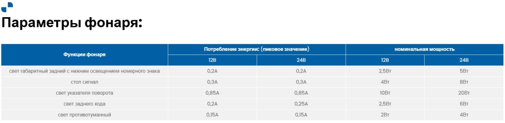 Фонарь Fristom FT-600 LED
