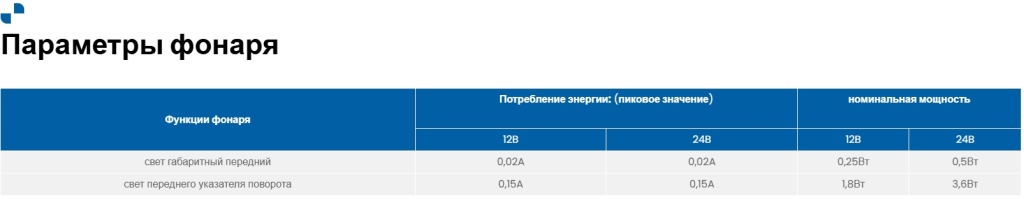 Фонарь передний Fristom FT-331 LED