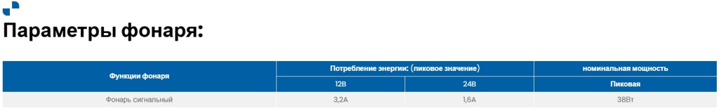 Фара рабочего света Fristom FT-360 LED
