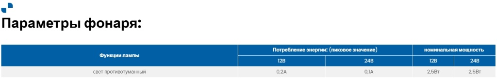 Противотуманный фонарь Fristom FT-332 LED