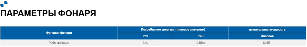 Фара рабочего света Fristom FT-036 LED