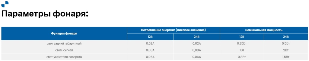 Фонарь Fristom FT-330 LED