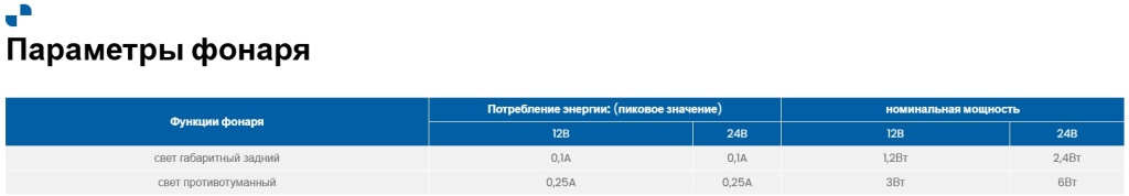 Противотуманный фонарь Fristom FT-111 LED