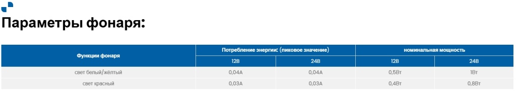 Габаритный фонарь Fristom FT-060 LED