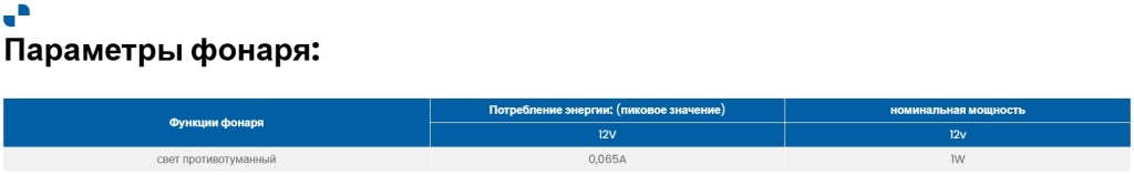 Габаритный фонарь Fristom FT-090 LED