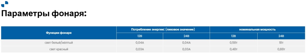 Габаритный фонарь Fristom FT-027 LED