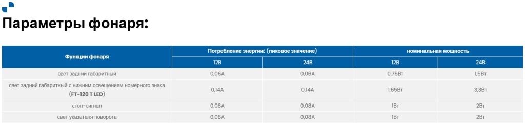 Фонарь Fristom FT-120 LED