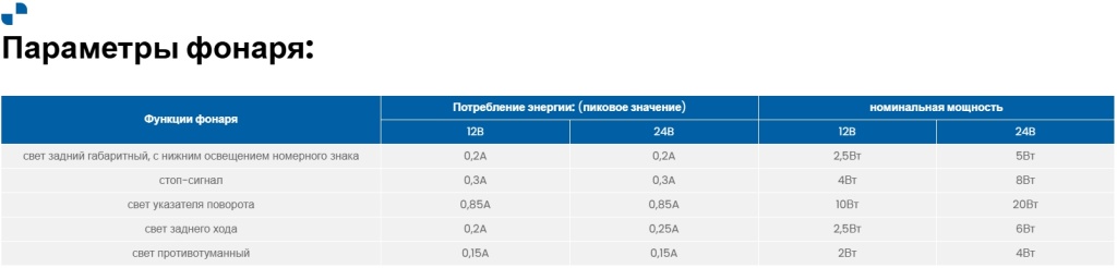 Фонарь Fristom FT-610 LED