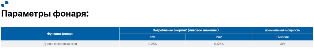 Дневные Ходовые Огни Fristom FT-300 LED