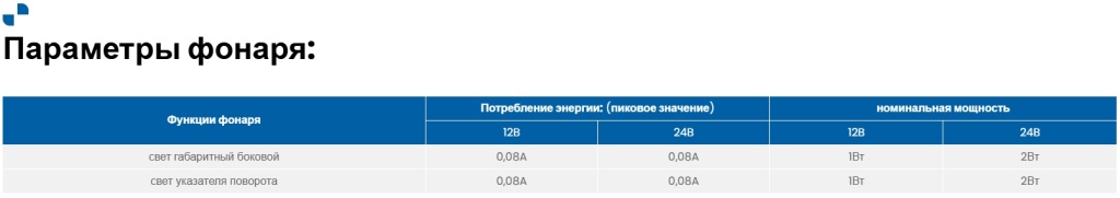 Габаритный фонарь Fristom FT-071 LED