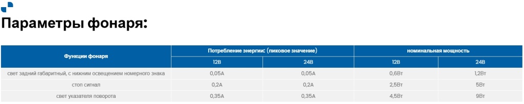 Фонарь Fristom FT-213 LED DI. Фонарь Fristom FT-213 LED DI.