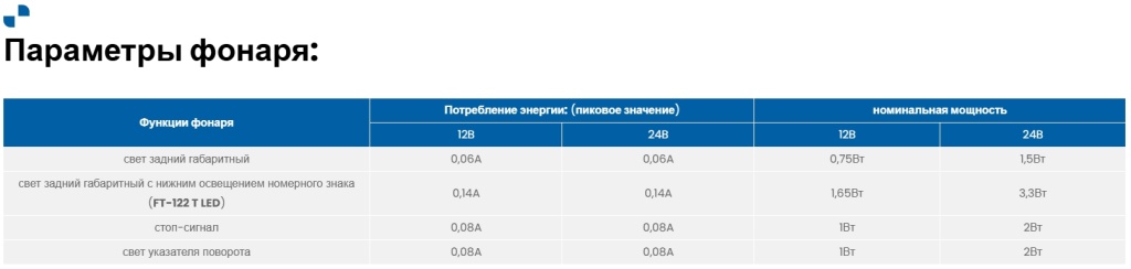 Фонарь Fristom FT-122 LED