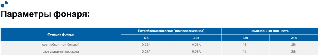 Габаритный фонарь Fristom FT-080 LED